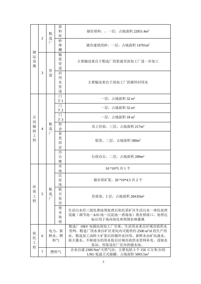 公众参与材料下载.pdf