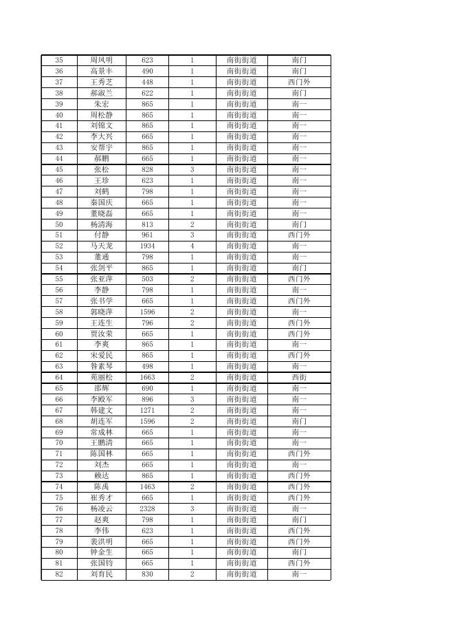 19年12月城市低保公示.xls