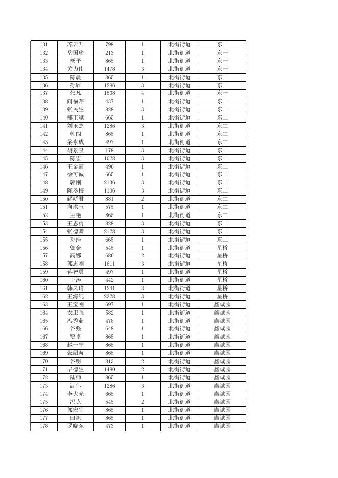 19年12月城市低保公示.xls