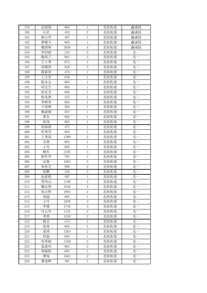 19年12月城市低保公示.xls