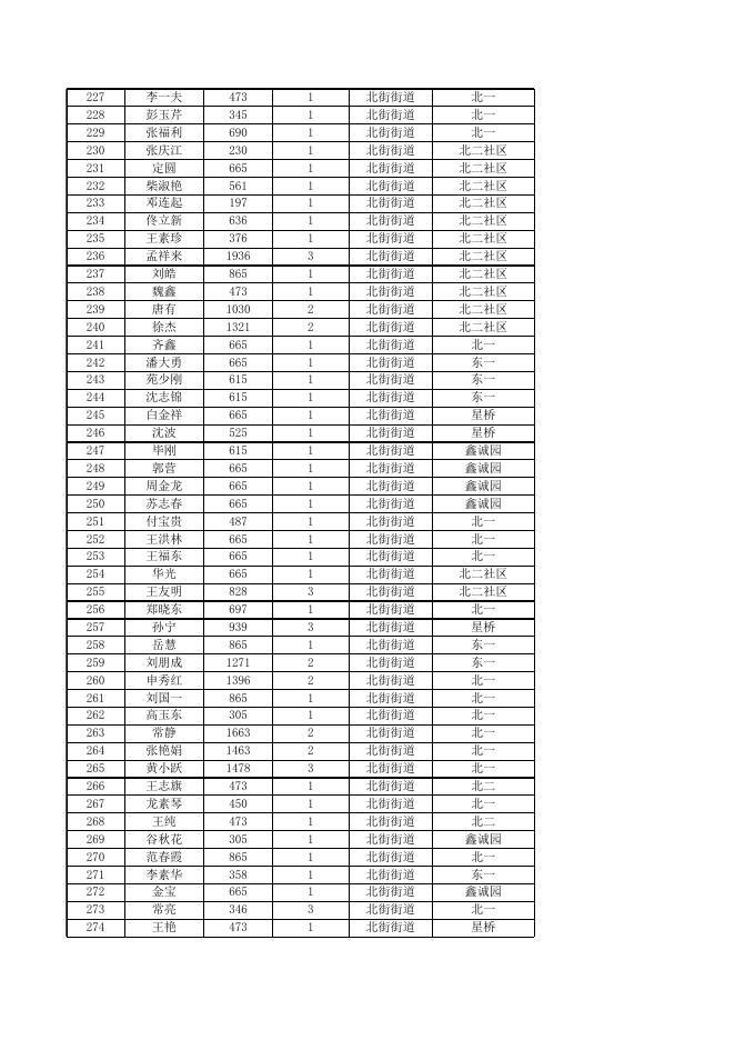 19年12月城市低保公示.xls