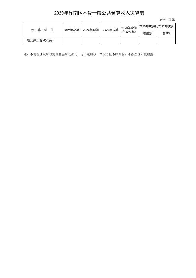 （浑南区）决算公开表格.xls