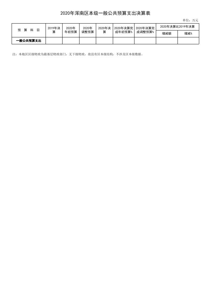 （浑南区）决算公开表格.xls