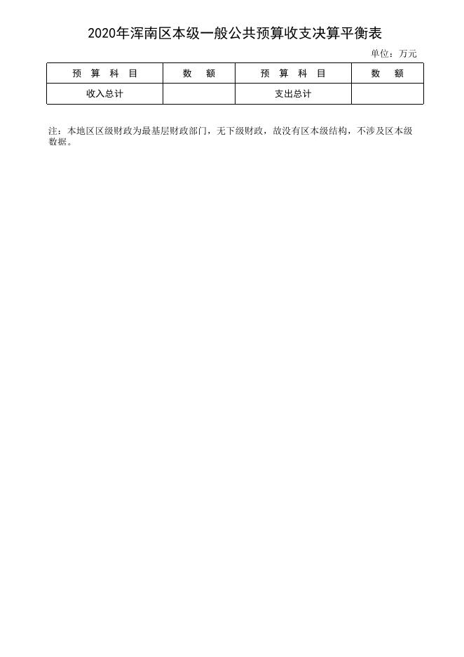 （浑南区）决算公开表格.xls