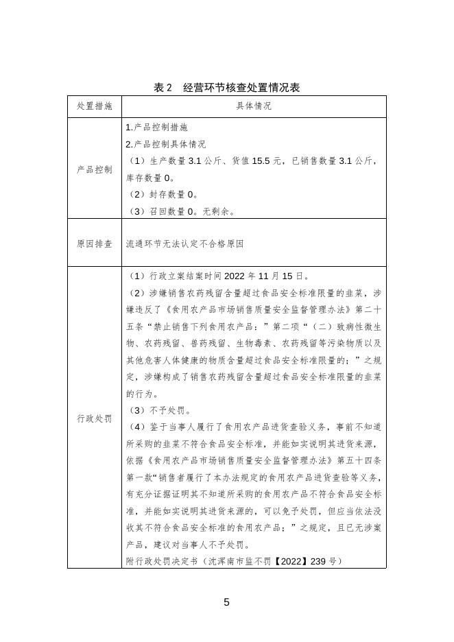 沈阳市浑南区康城广有生鲜超市店销售的韭菜不合格核查处置信息通告.doc
