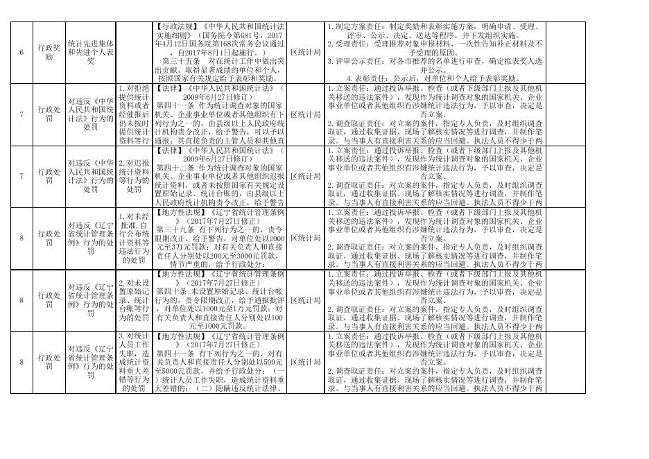 古塔区统计局.xls