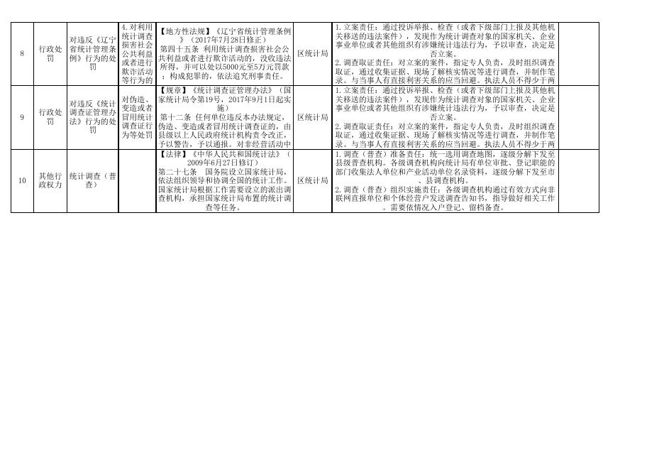 古塔区统计局.xls