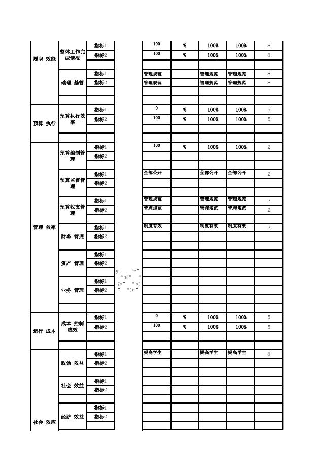 辽宁省鞍山市海城市王石镇什司县初级中学绩效自评表.xls