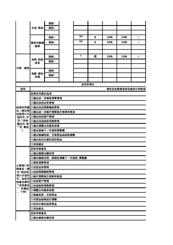 辽宁省鞍山市海城市王石镇什司县初级中学绩效自评表.xls
