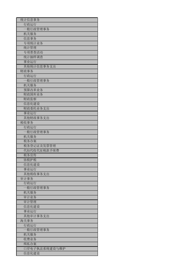 2018年度海城市一般公共预算支出决算表.xlsx