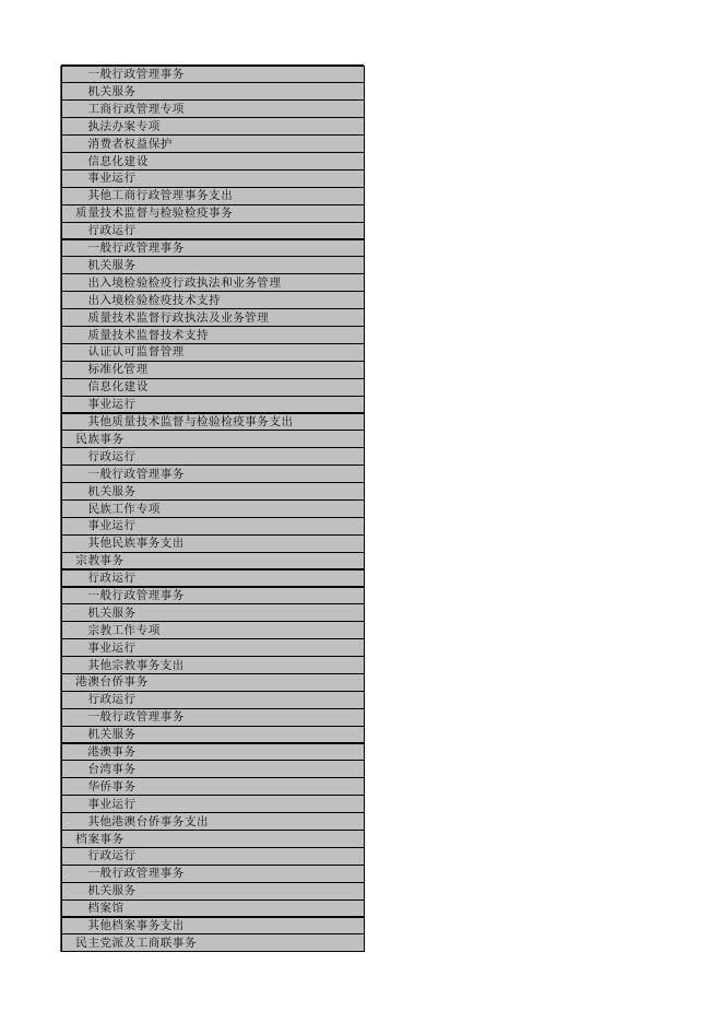 2018年度海城市一般公共预算支出决算表.xlsx