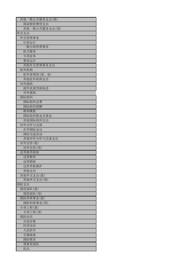 2018年度海城市一般公共预算支出决算表.xlsx