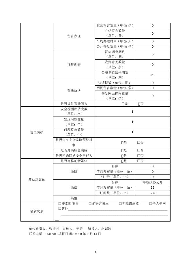 海城市政府网站年度报表.doc