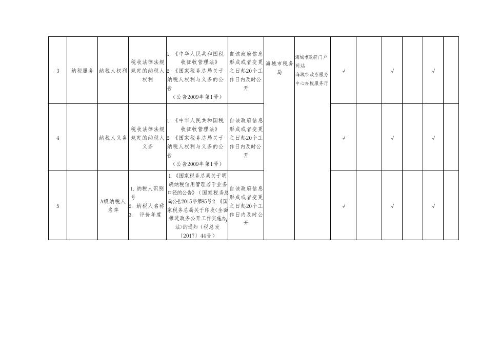 海城市税收管理领域基层政务公开标准目录.docx