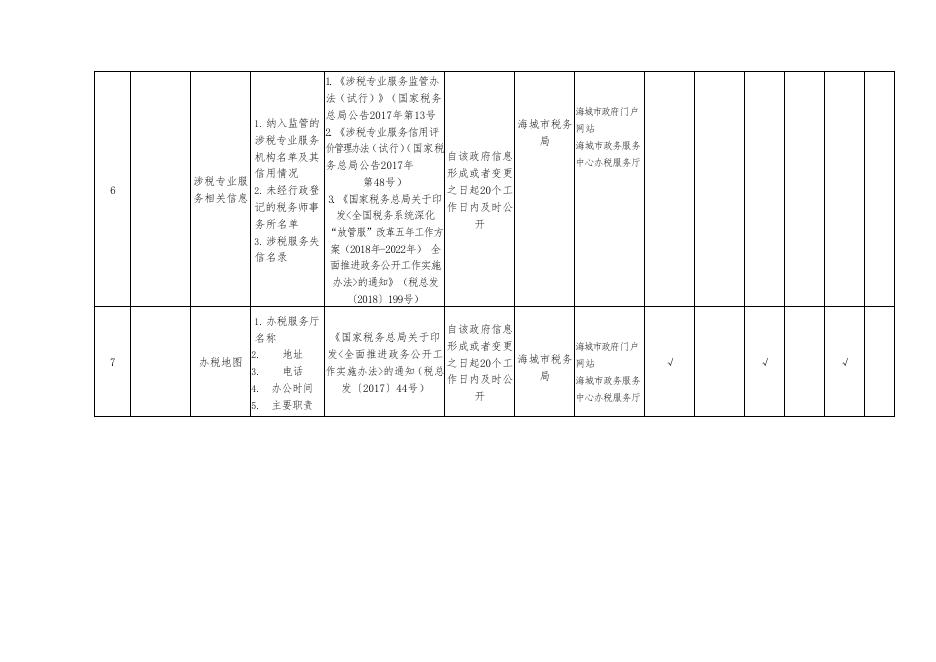 海城市税收管理领域基层政务公开标准目录.docx
