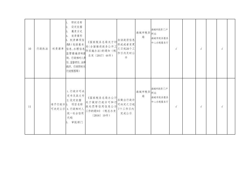 海城市税收管理领域基层政务公开标准目录.docx
