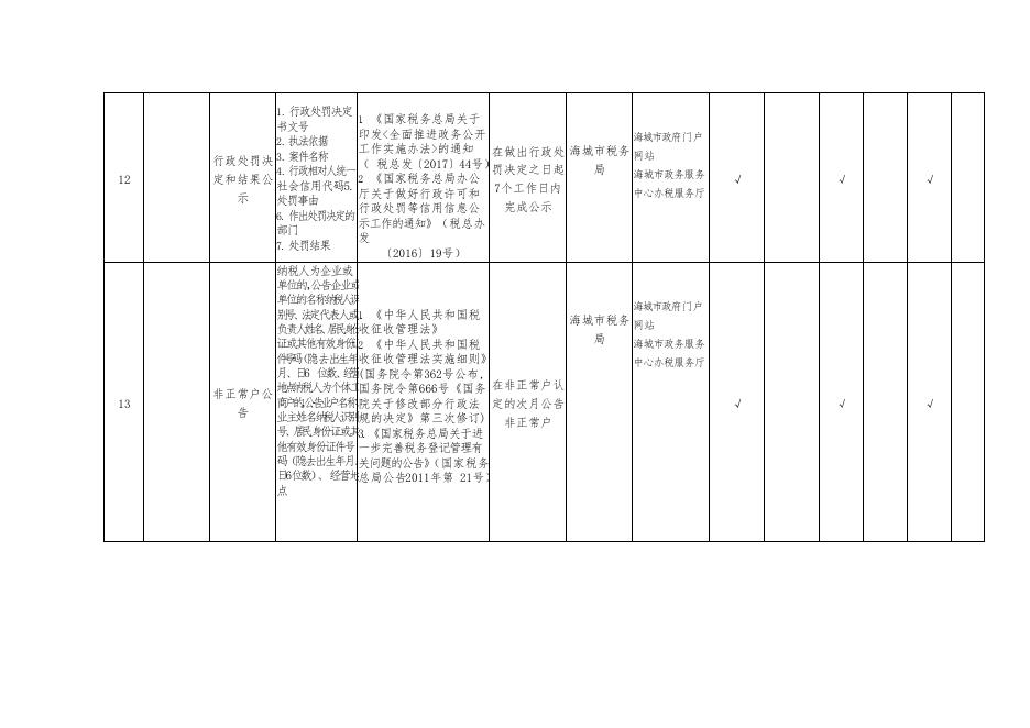 海城市税收管理领域基层政务公开标准目录.docx