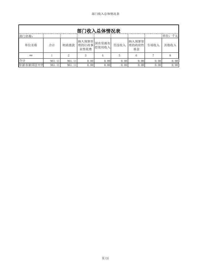 预算公开表2019阜新市新邱区中兴街道.xlsx