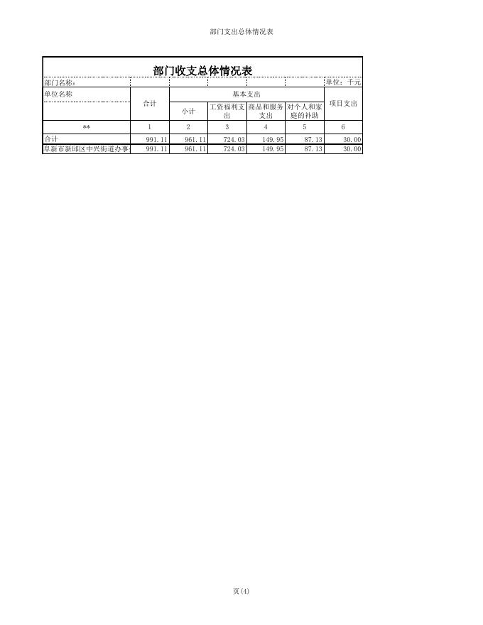 预算公开表2019阜新市新邱区中兴街道.xlsx