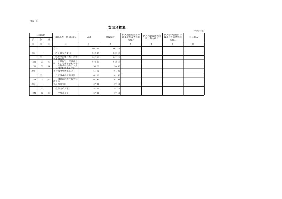预算公开表2019阜新市新邱区中兴街道.xlsx