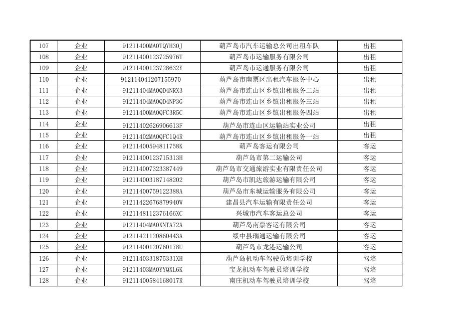 2021年葫芦岛市交通运输局监管对象名录库.xls