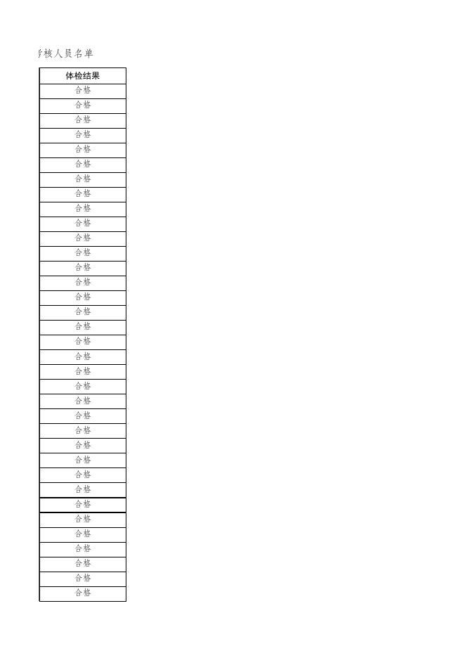 海城市疾控中心2022年公开招聘事业编制人员体检合格（第一批）考核人员名单.xlsx