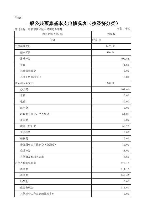 2017中兴街道预算信息公开表.xls