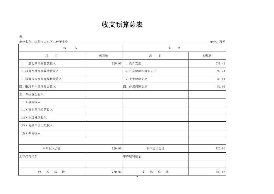 沈阳市大东区二台子小学2023年单位预算.pdf