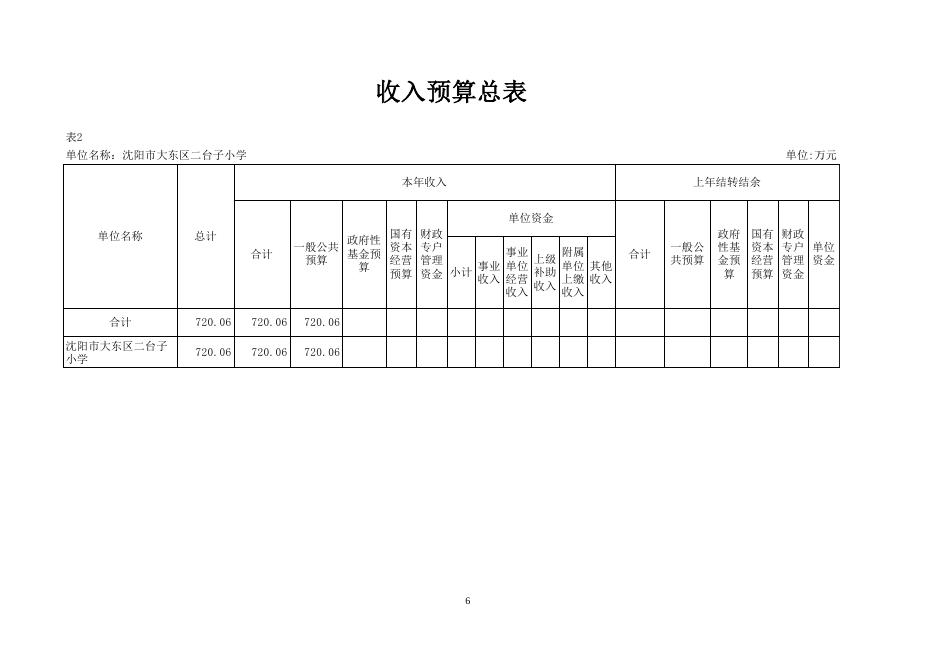 沈阳市大东区二台子小学2023年单位预算.pdf