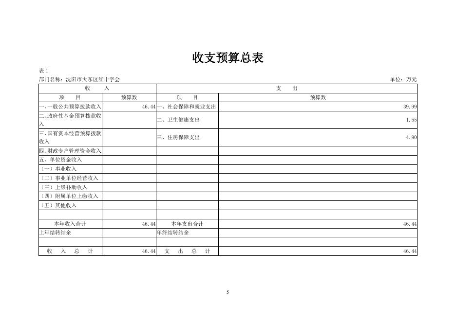 沈阳市大东区红十字会2022年预算公开.pdf