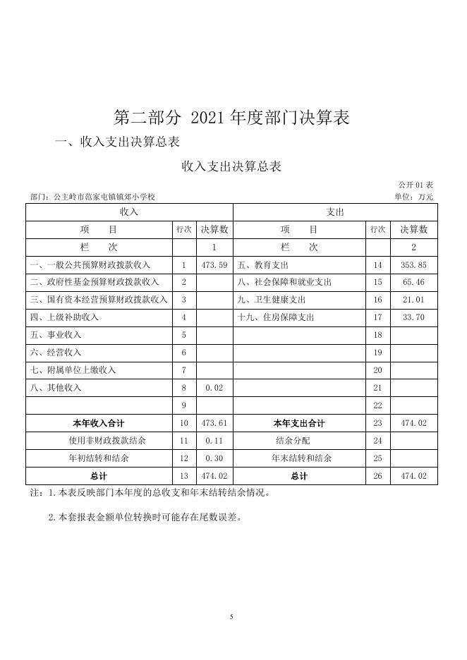 302088公主岭市范家屯镇镇郊小学校2021年部门决算公开.pdf