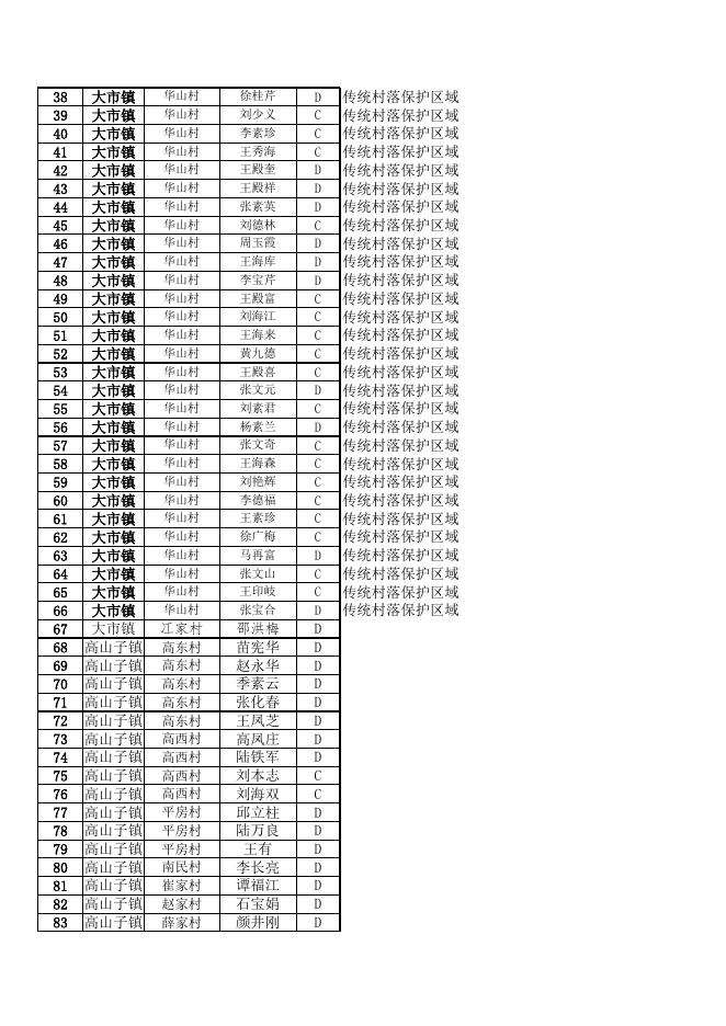 2018建档立卡户名单汇总.xls