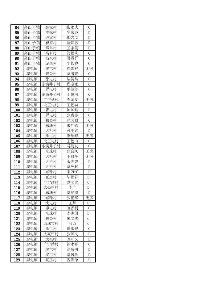 2018建档立卡户名单汇总.xls