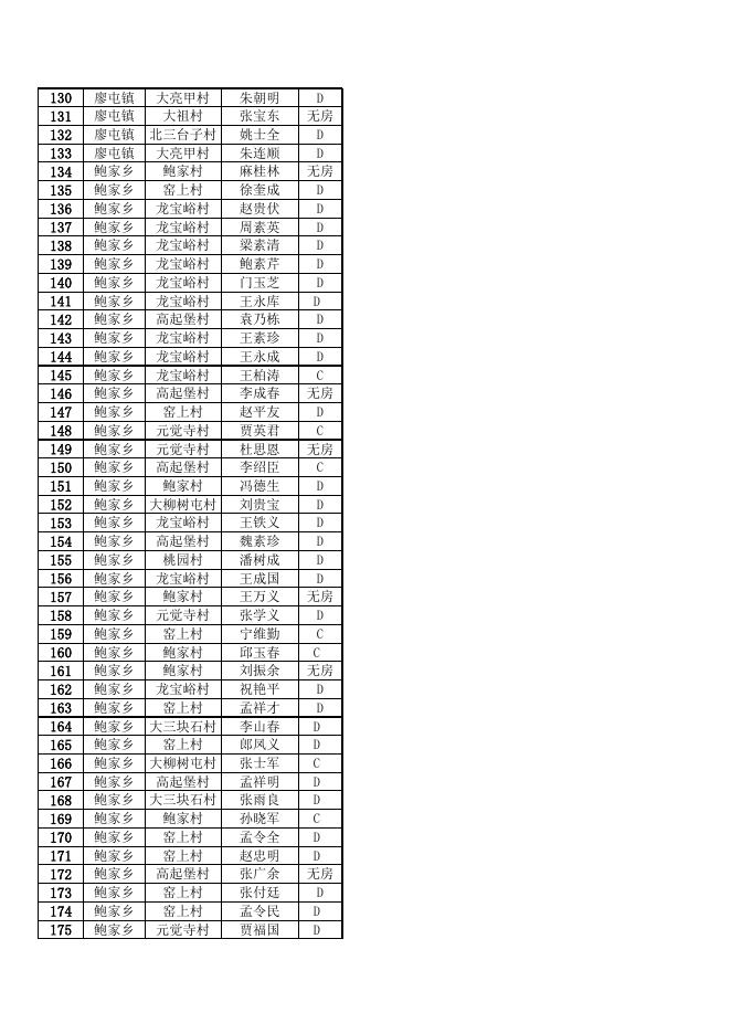 2018建档立卡户名单汇总.xls