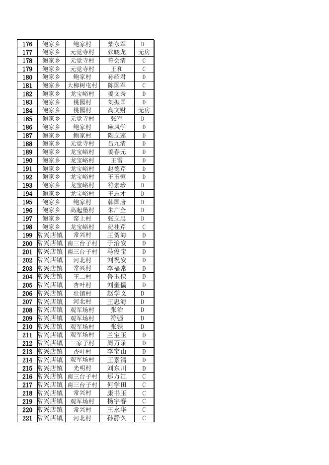 2018建档立卡户名单汇总.xls