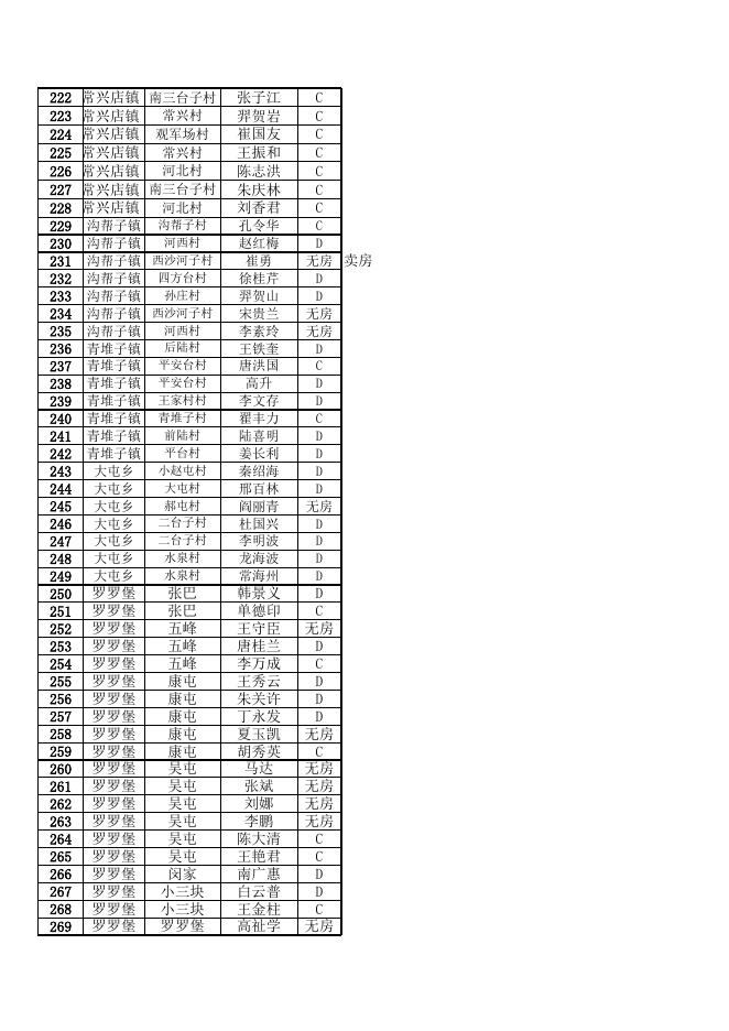 2018建档立卡户名单汇总.xls
