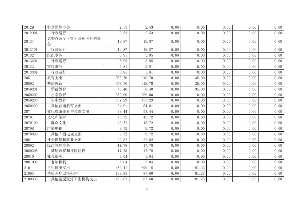 北镇市高山子镇2019年度部门决算报表.doc