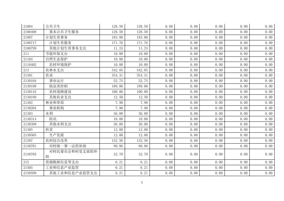北镇市高山子镇2019年度部门决算报表.doc