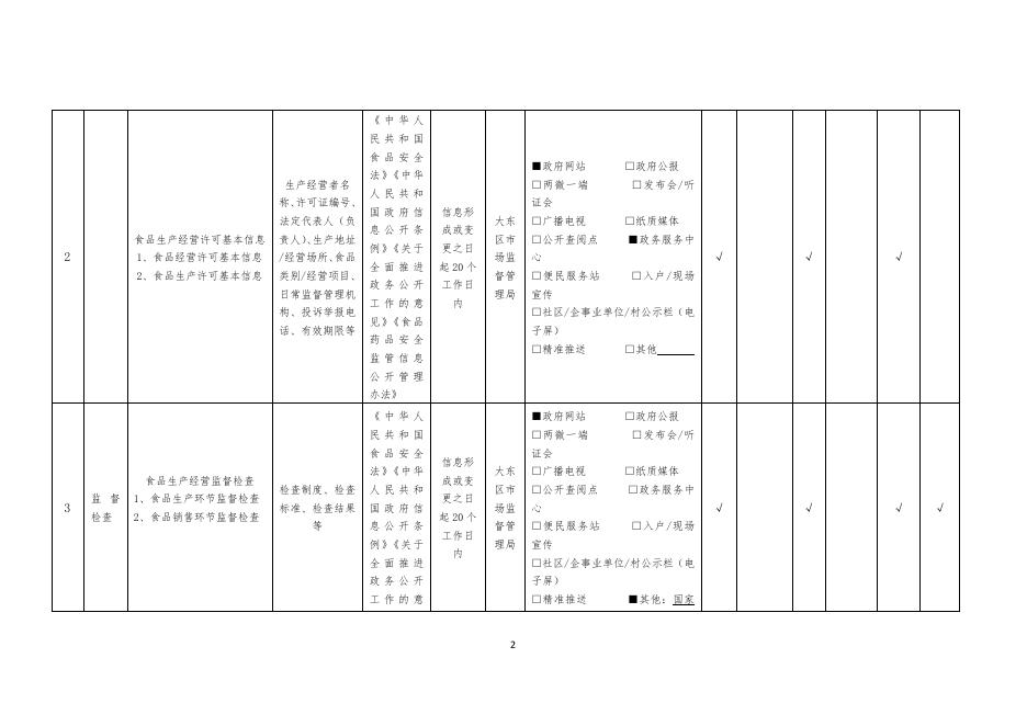 食品药品监管.pdf
