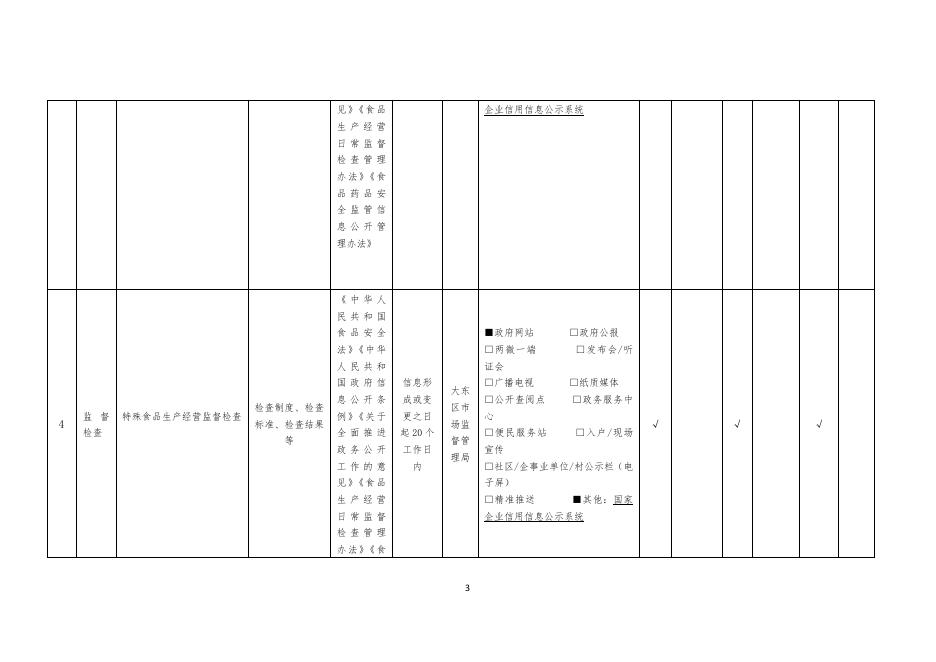 食品药品监管.pdf
