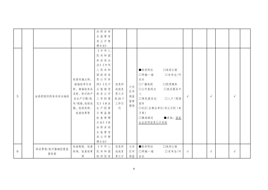 食品药品监管.pdf