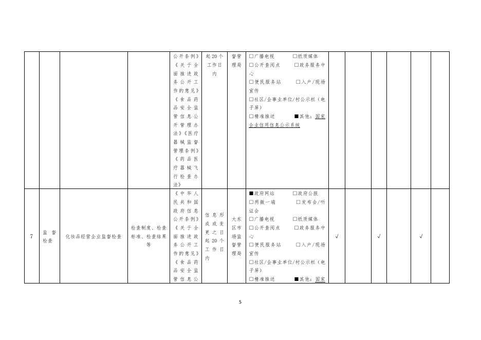 食品药品监管.pdf