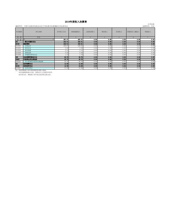 中国人民政治协商会议辽宁省本溪市本溪满族自治县委员会.xls