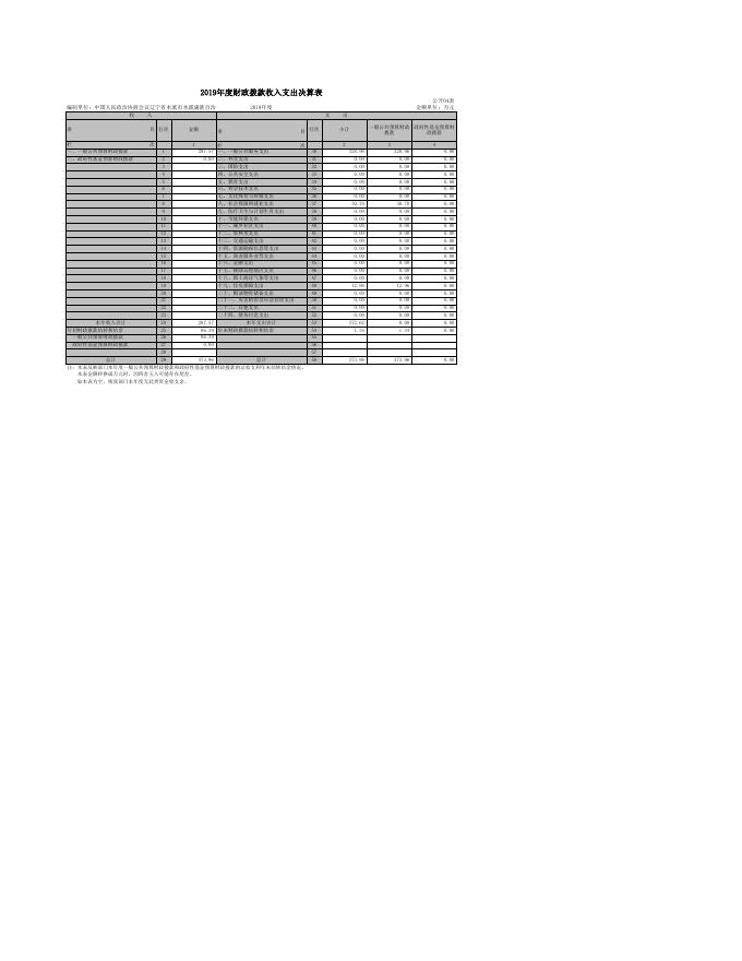 中国人民政治协商会议辽宁省本溪市本溪满族自治县委员会.xls