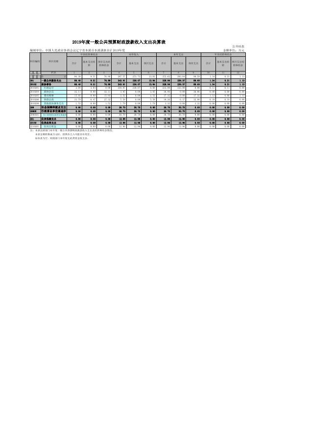中国人民政治协商会议辽宁省本溪市本溪满族自治县委员会.xls