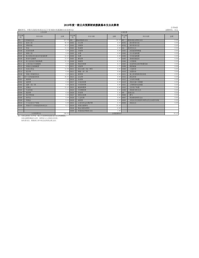中国人民政治协商会议辽宁省本溪市本溪满族自治县委员会.xls