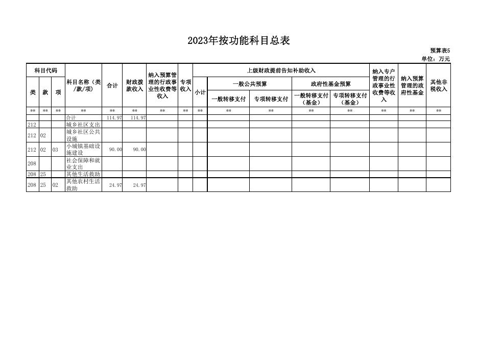 白旗2023年部门预算批复表.pdf