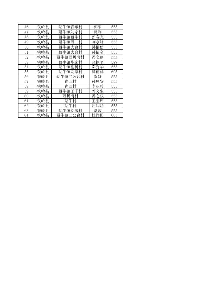 2023年1月份蔡牛镇城乡低保发放明细表.xlsx