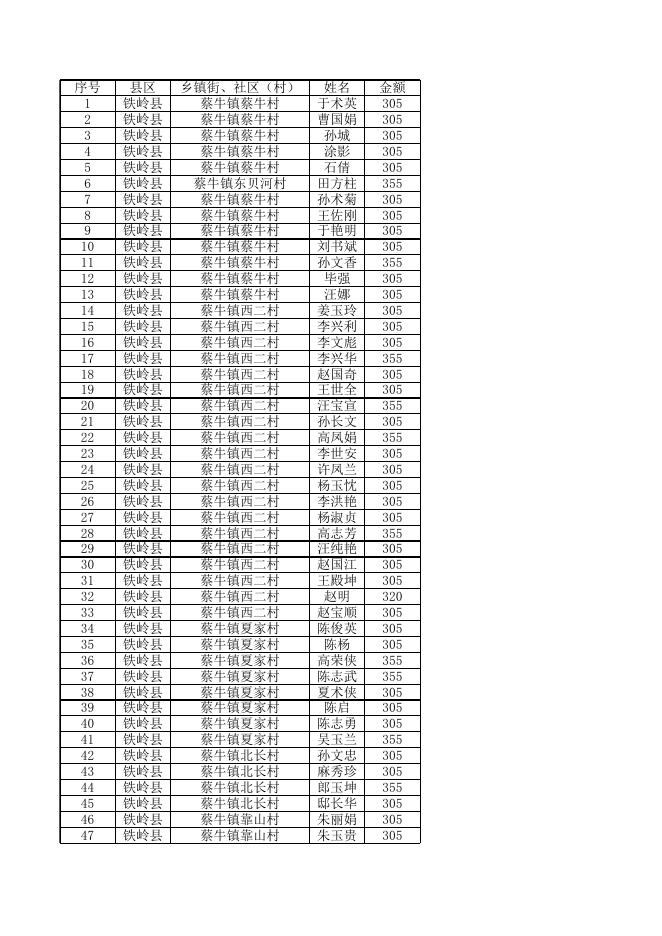 2023年1月份蔡牛镇城乡低保发放明细表.xlsx