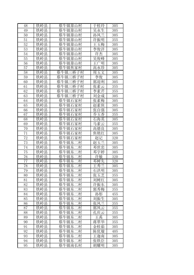 2023年1月份蔡牛镇城乡低保发放明细表.xlsx